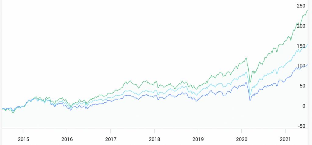 spiltan investmentbolag