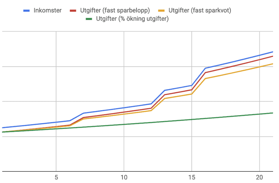 livsstilsinflation