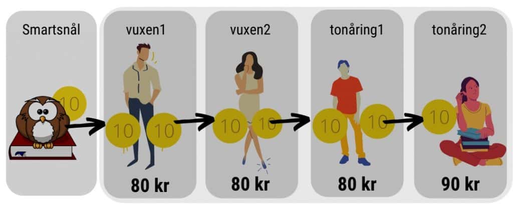 mobilabonnemang med vimla