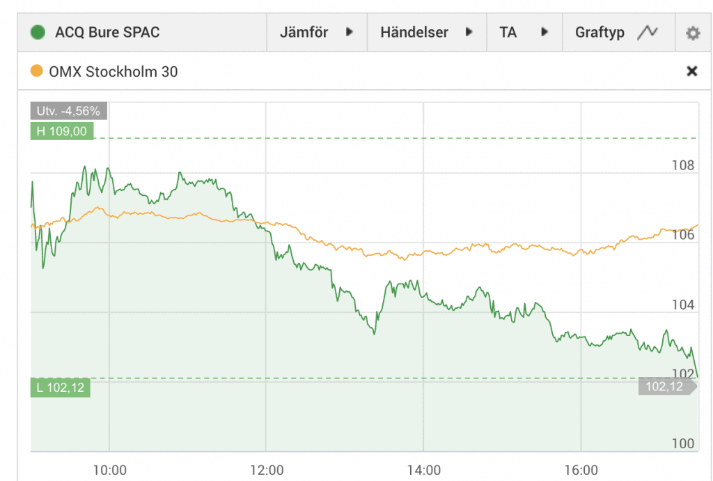 acq bure ipo